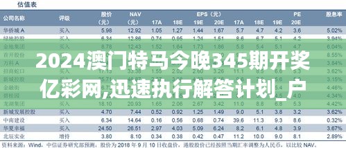 2024澳门特马今晚345期开奖亿彩网,迅速执行解答计划_户外版13.363