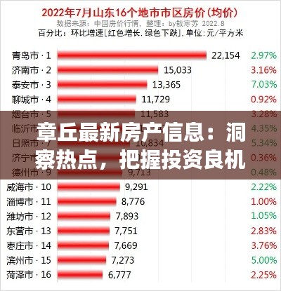 章丘最新房产信息：洞察热点，把握投资良机