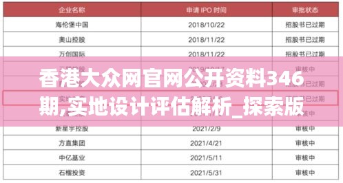 香港大众网官网公开资料346期,实地设计评估解析_探索版9.680