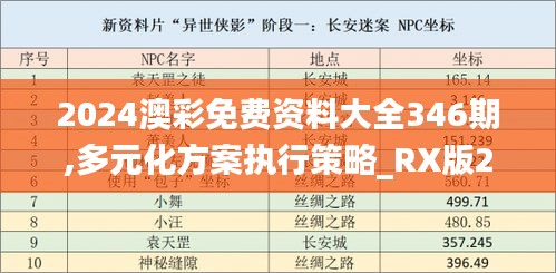 2024澳彩免费资料大全346期,多元化方案执行策略_RX版2.561