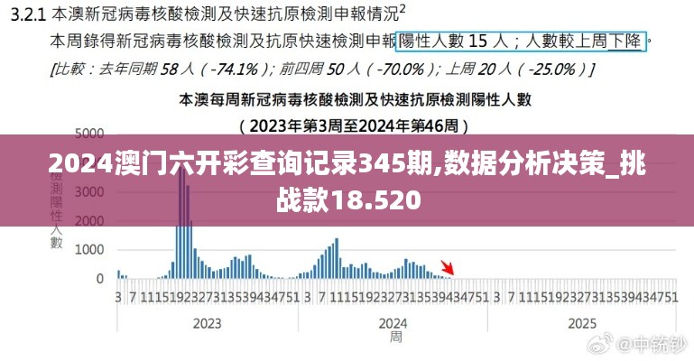 2024澳门六开彩查询记录345期,数据分析决策_挑战款18.520