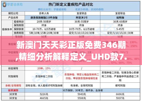 新澳门天天彩正版免费346期,精细分析解释定义_UHD款7.622