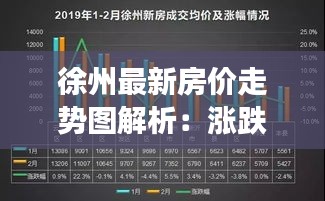 徐州最新房价走势图解析：涨跌之间，揭秘市场动向