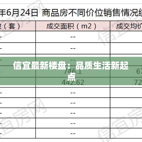 信宜最新楼盘：品质生活新起点