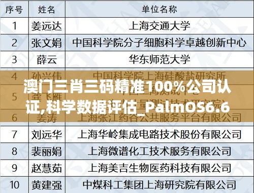 澳门三肖三码精准100%公司认证,科学数据评估_PalmOS6.690