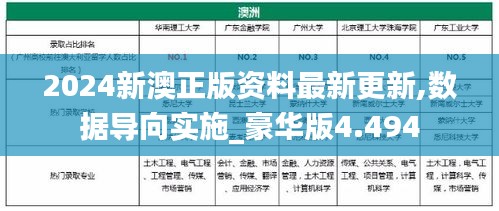 2024新澳正版资料最新更新,数据导向实施_豪华版4.494