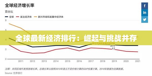 全球最新经济排行：崛起与挑战并存