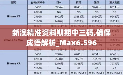 新澳精准资料期期中三码,确保成语解析_Max6.596