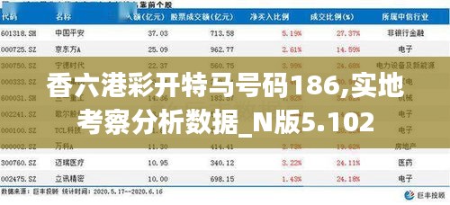 香六港彩开特马号码186,实地考察分析数据_N版5.102