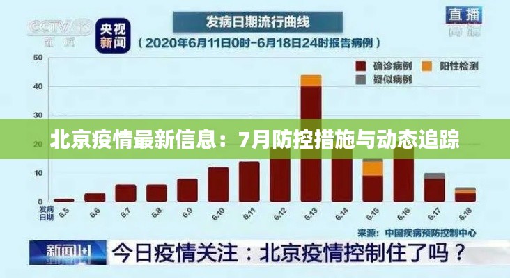 北京疫情最新信息：7月防控措施与动态追踪