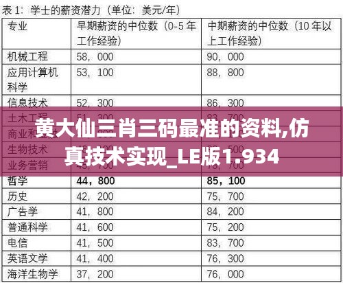 黄大仙三肖三码最准的资料,仿真技术实现_LE版1.934