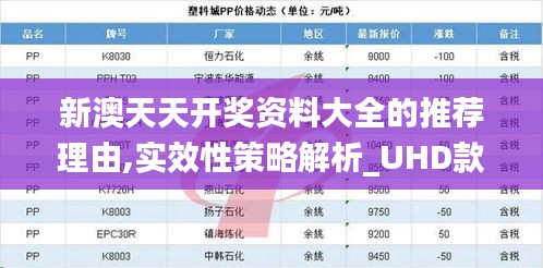 新澳天天开奖资料大全的推荐理由,实效性策略解析_UHD款6.248