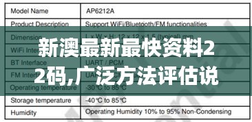 新澳最新最快资料22码,广泛方法评估说明_AP4.156