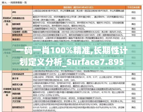 一码一肖100%精准,长期性计划定义分析_Surface7.895