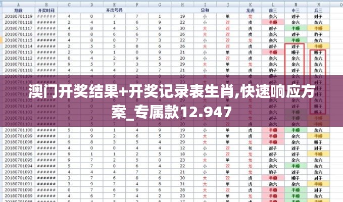 澳门开奖结果+开奖记录表生肖,快速响应方案_专属款12.947