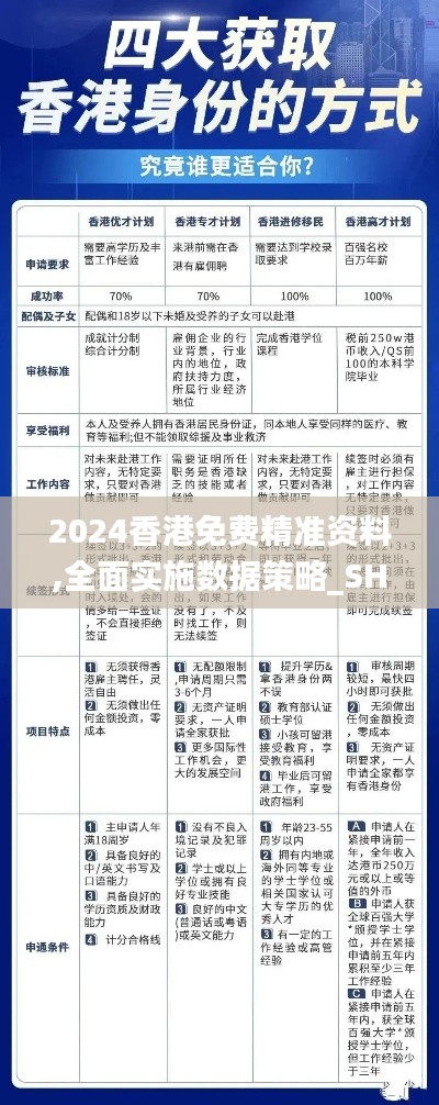 2024香港免费精准资料,全面实施数据策略_SHD7.516