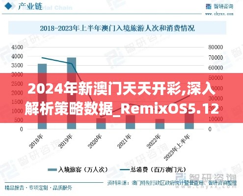 2024年新澳门天天开彩,深入解析策略数据_RemixOS5.128