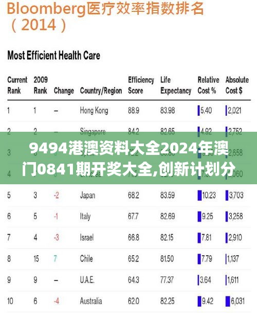 9494港澳资料大全2024年澳门0841期开奖大全,创新计划分析_1440p7.941