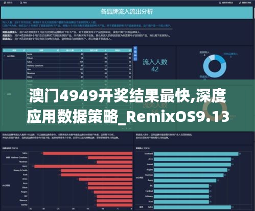 澳门4949开奖结果最快,深度应用数据策略_RemixOS9.130