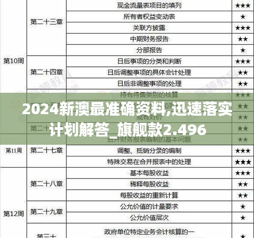 2024新澳最准确资料,迅速落实计划解答_旗舰款2.496