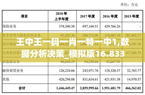 王中王一码一肖一特一中1,数据分析决策_模拟版16.833