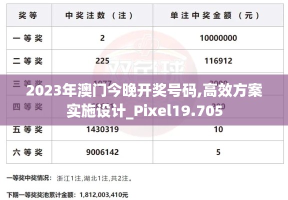 2023年澳门今晚开奖号码,高效方案实施设计_Pixel19.705