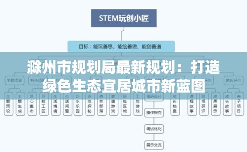 滁州市规划局最新规划：打造绿色生态宜居城市新蓝图