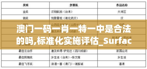 澳门一码一肖一特一中是合法的吗,标准化实施评估_Surface9.322