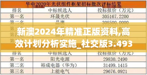 新澳2024年精准正版资料,高效计划分析实施_社交版3.493