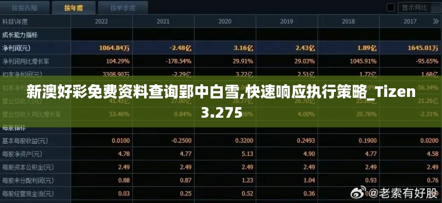 新澳好彩免费资料查询郢中白雪,快速响应执行策略_Tizen3.275