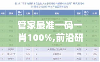 管家最准一码一肖100%,前沿研究解析_WP版9.659