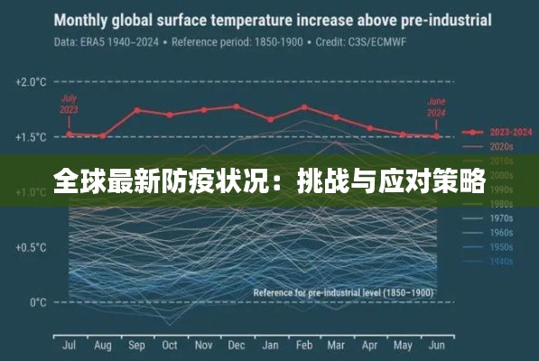 全球最新防疫状况：挑战与应对策略