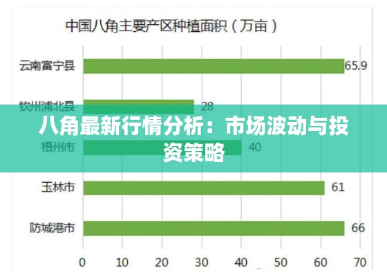 八角最新行情分析：市场波动与投资策略