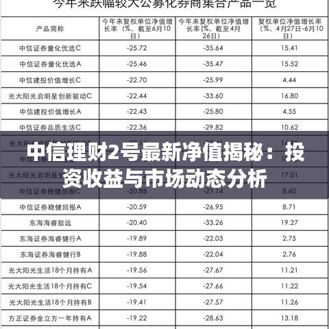 中信理财2号最新净值揭秘：投资收益与市场动态分析