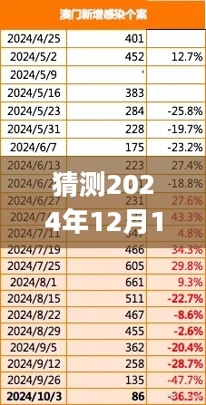 猜测2024年12月12日2024澳门精准正版免费,全面解答解释定义_完整版2.498