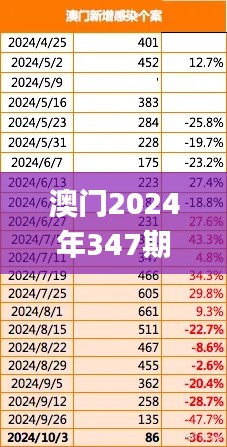 澳门2024年347期,可靠计划执行策略_Ultra6.292