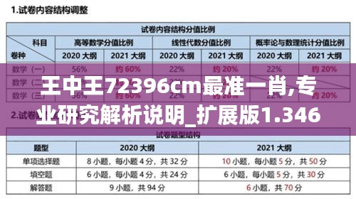 王中王72396cm最准一肖,专业研究解析说明_扩展版1.346