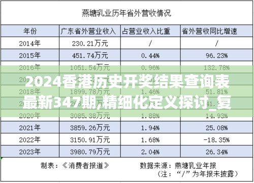 2024香港历史开奖结果查询表最新347期,精细化定义探讨_复刻版13.476