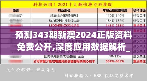 预测343期新澳2024正版资料免费公开,深度应用数据解析_4DM13.615