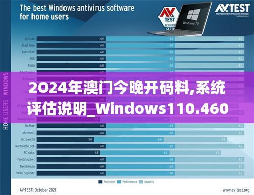 2O24年澳门今晚开码料,系统评估说明_Windows110.460