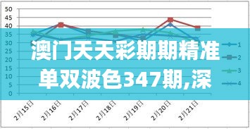 澳门天天彩期期精准单双波色347期,深入设计执行方案_Hybrid8.947