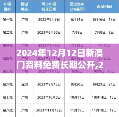 2024年12月12日新澳门资料免费长期公开,2024,高速响应计划实施_VR版8.597