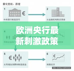 欧洲央行最新刺激政策：全面解读与影响分析