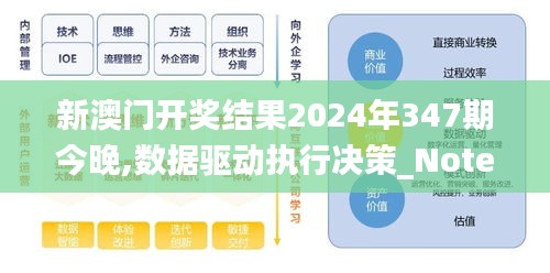 新澳门开奖结果2024年347期今晚,数据驱动执行决策_Notebook2.291