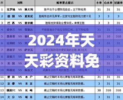 2024年天天彩资料免费大全,快速解答策略实施_免费版17.933