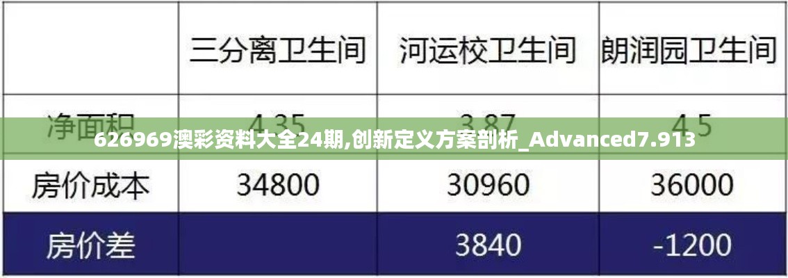 626969澳彩资料大全24期,创新定义方案剖析_Advanced7.913