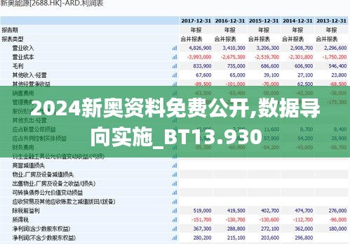 2024新奥资料免费公开,数据导向实施_BT13.930