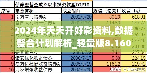 2024年天天开好彩资料,数据整合计划解析_轻量版8.160