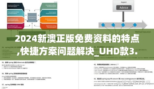 2024新澳正版免费资料的特点,快捷方案问题解决_UHD款3.594