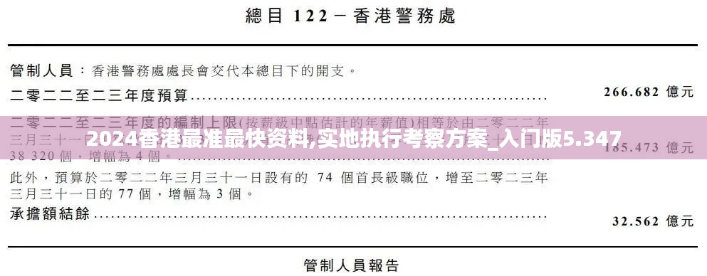 2024香港最准最快资料,实地执行考察方案_入门版5.347